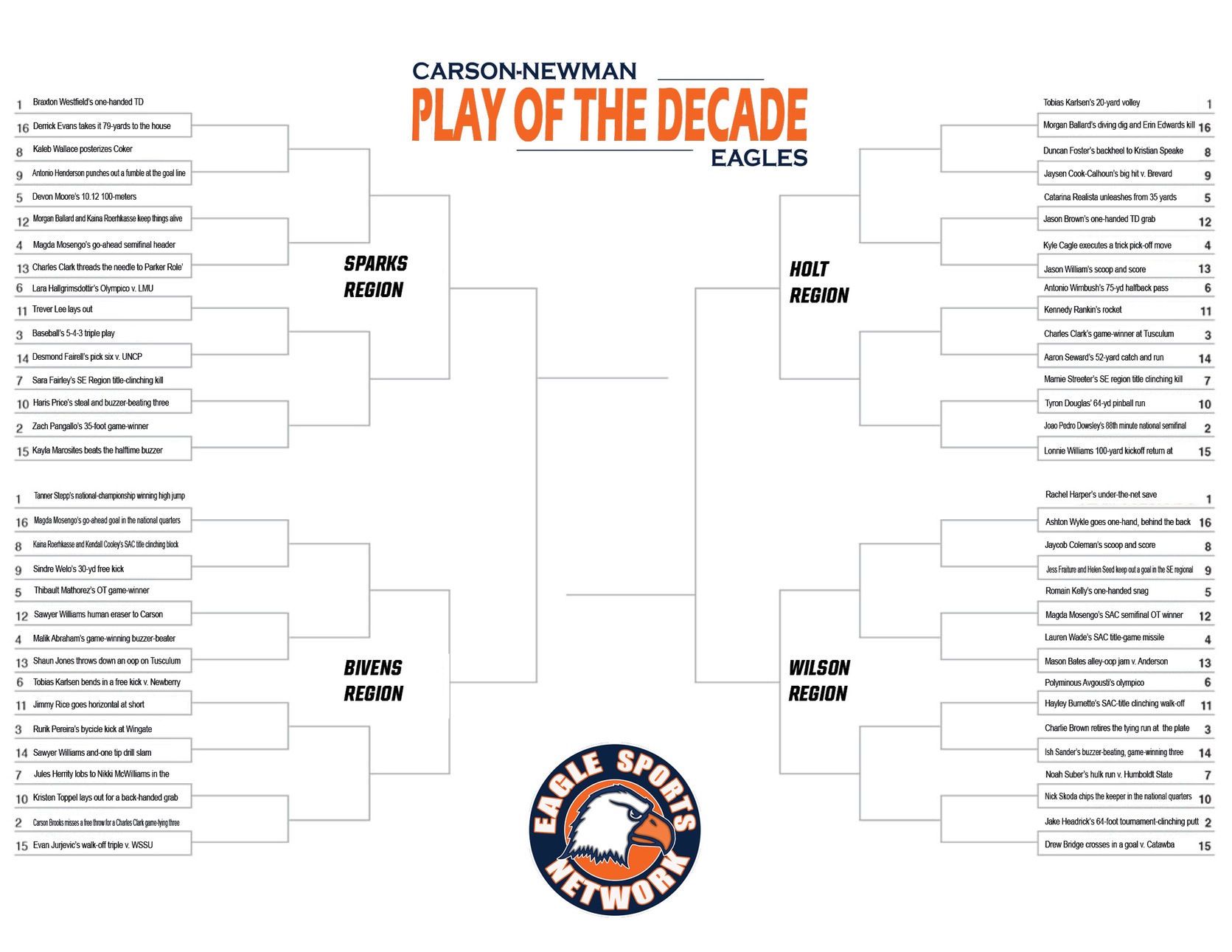 Carson-Newman Play of the Decade: Bivens Region - Round One Voting