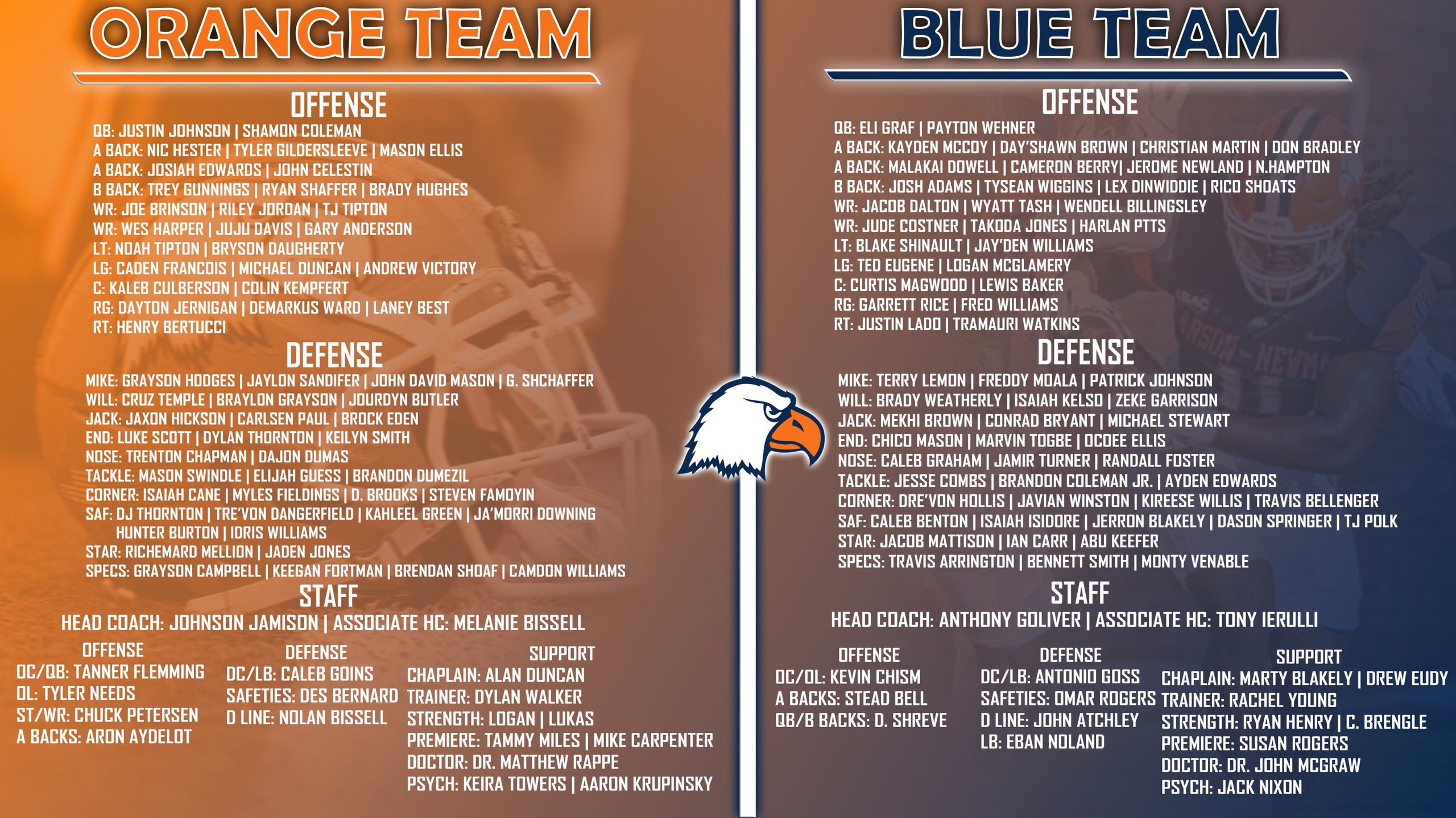 Orange and Blue drafted, C-N set for Carriage Hill Spring Game Saturday