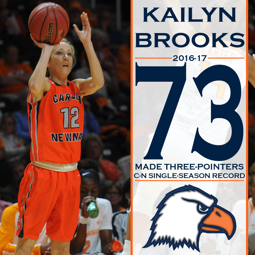 Brooks break three-point record as C-N falls at Wingate