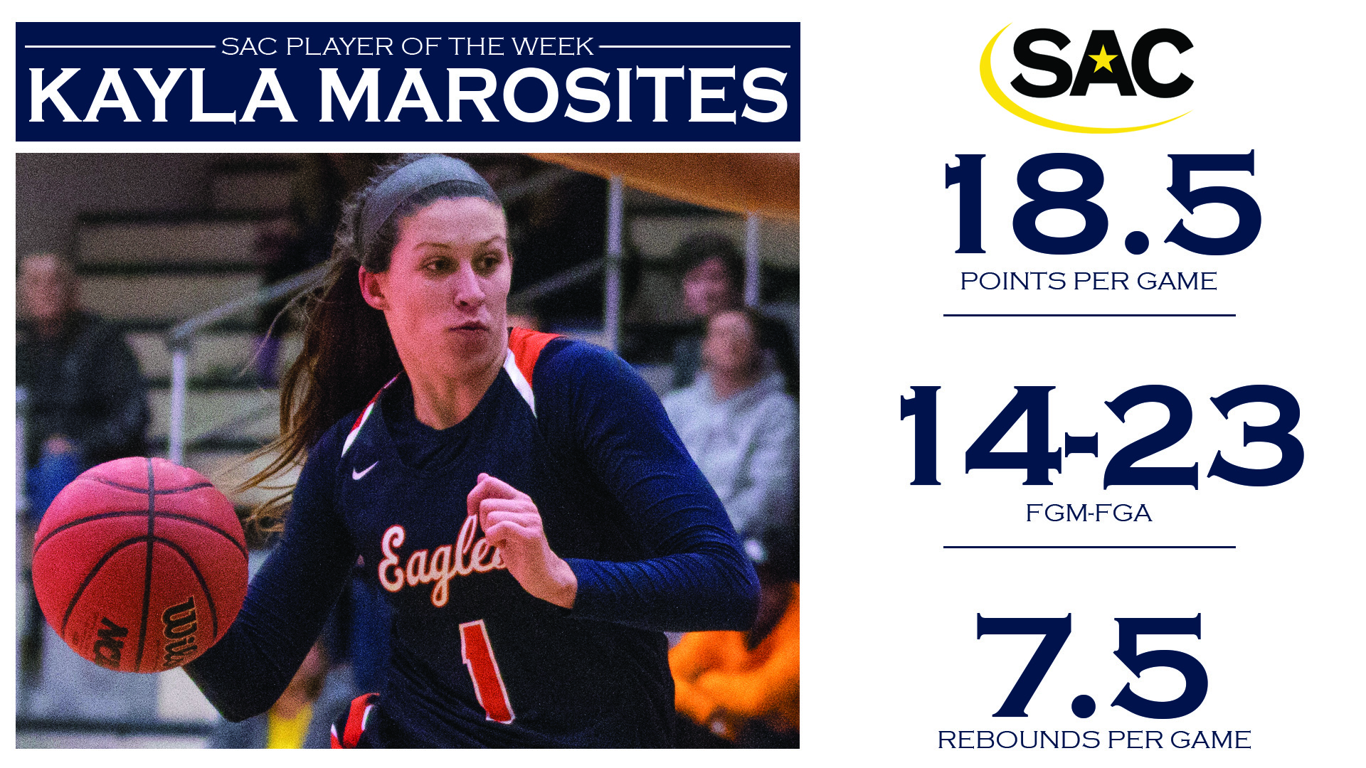 Marosites reels in first-career SAC Player of the Week honor