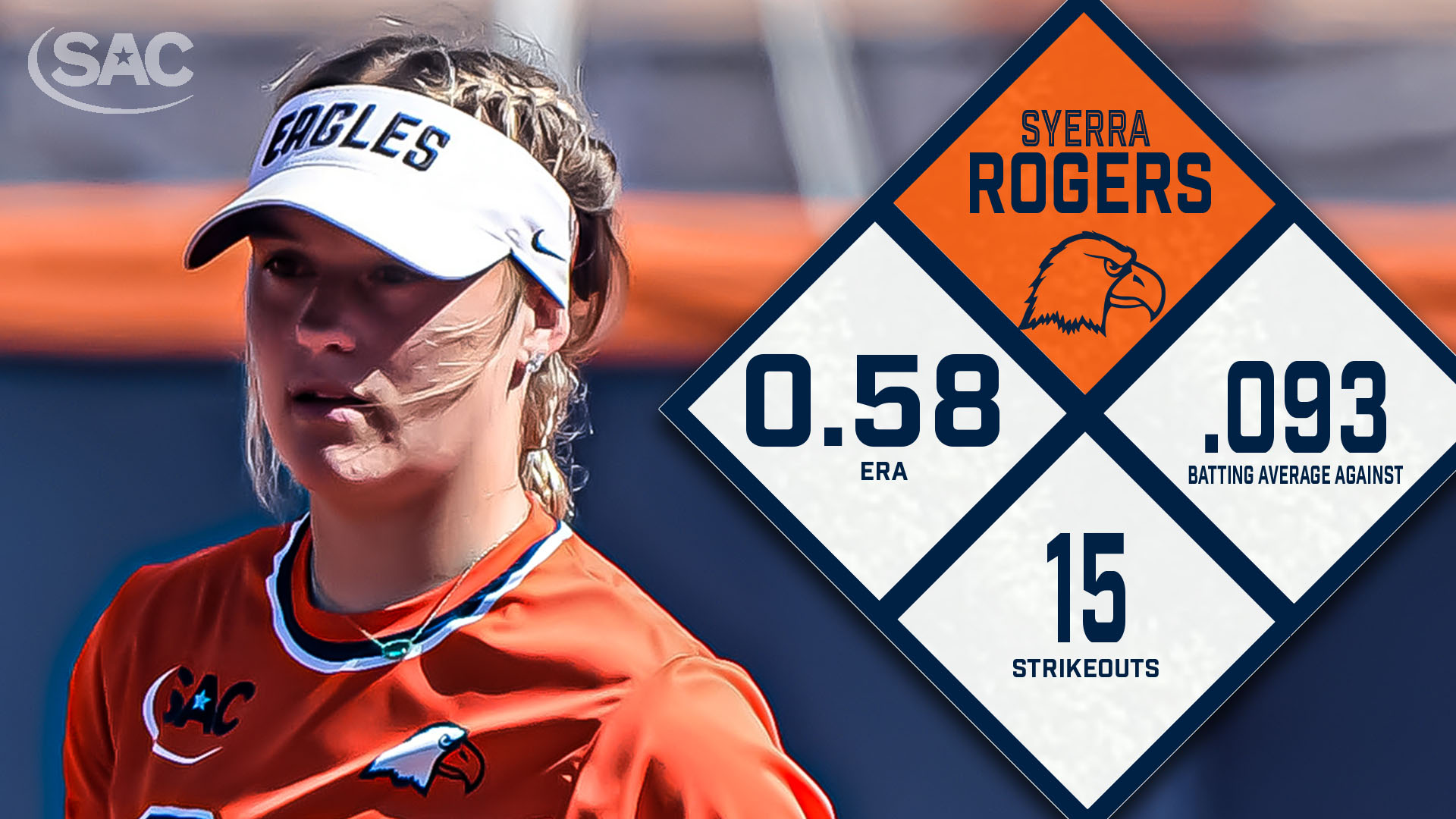 Rogers ropes in SAC Pitcher of the Week plaudits
