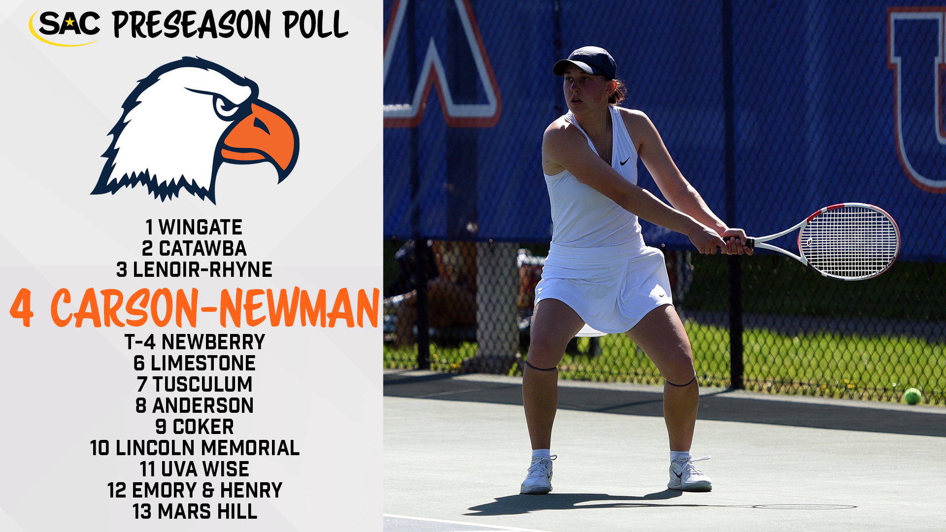 Eagles Picked to Finish Fourth in SAC Preseason Poll